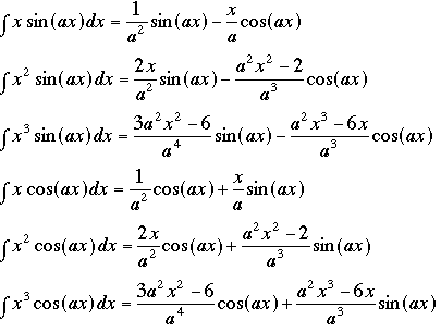 Integrals #8