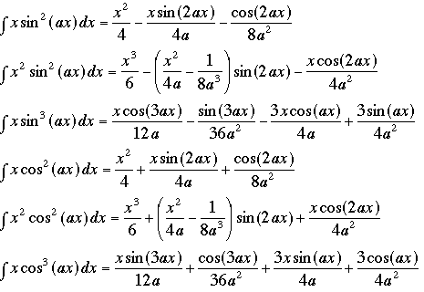 Integrals #9